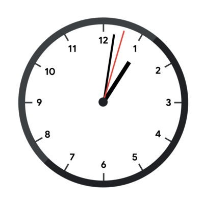 a clock showing 01:02:03 with all equal hands