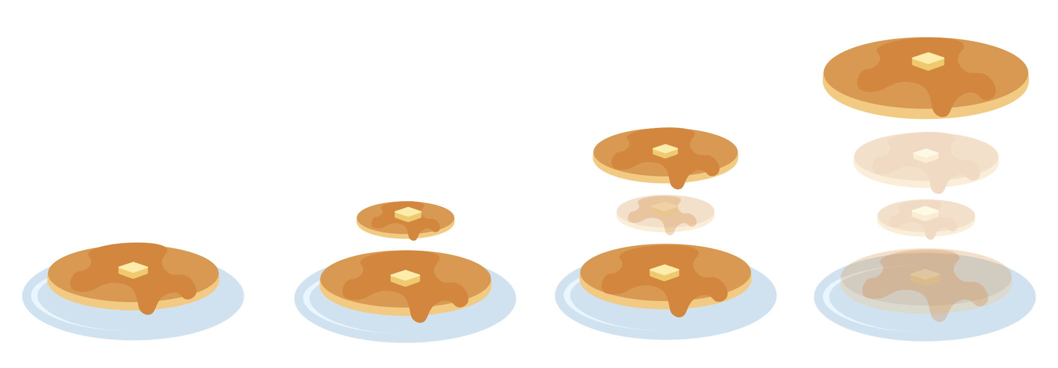 Four stacks with pancakes of radii 3, 3 and 1, 3, 1 and 2, and 3, 1, 2 and 4.