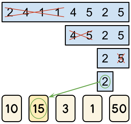 Illustration of example given in the problem statement