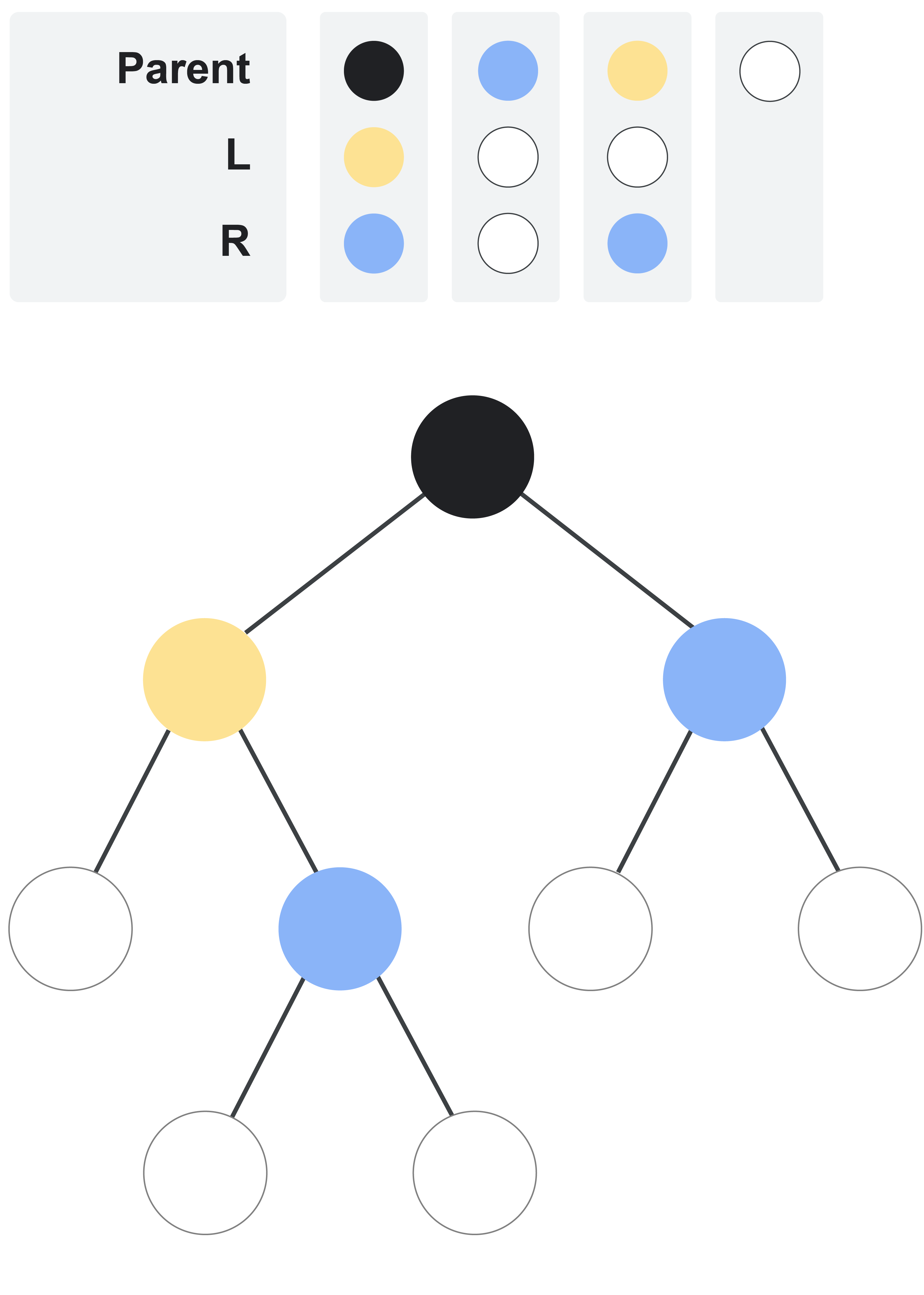 A tree with colored nodes