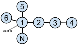 Illustration of the solution for Test Set 1.