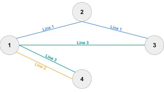 Sample network 1