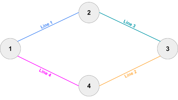 Sample network 2