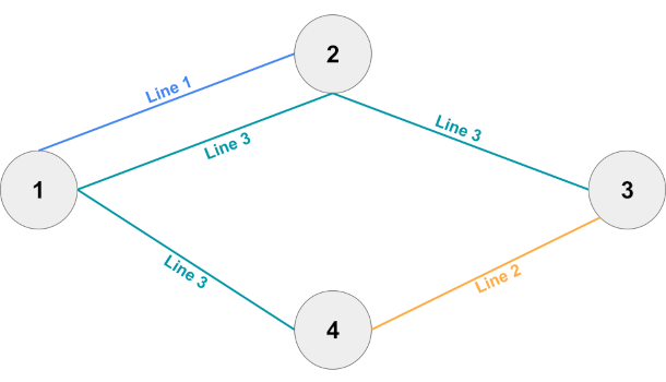 Sample network 4