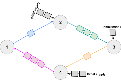 Sample network 2