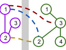 Illustration of Sample Case #2 and Sample Case #3 together
