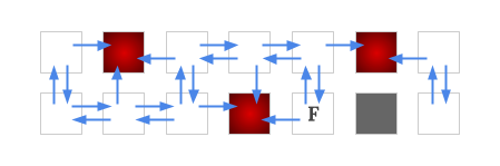 Illustration of edge initialization.