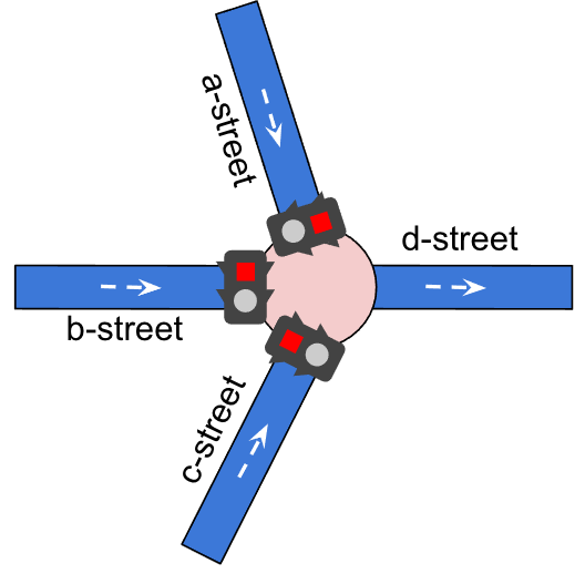 Example of intersection with no traffic light schedule (see description below)