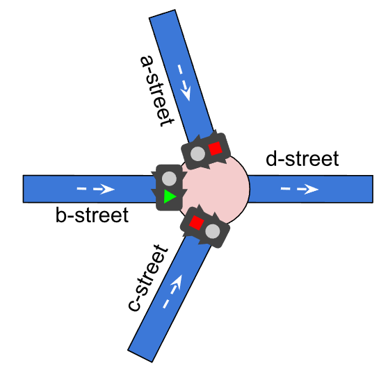 Example of intersection with traffic light schedule that only covers one street (see description below)