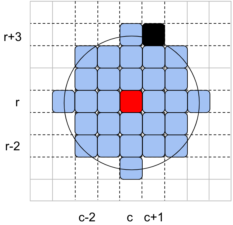 Example of Santa's reach range on a grid.