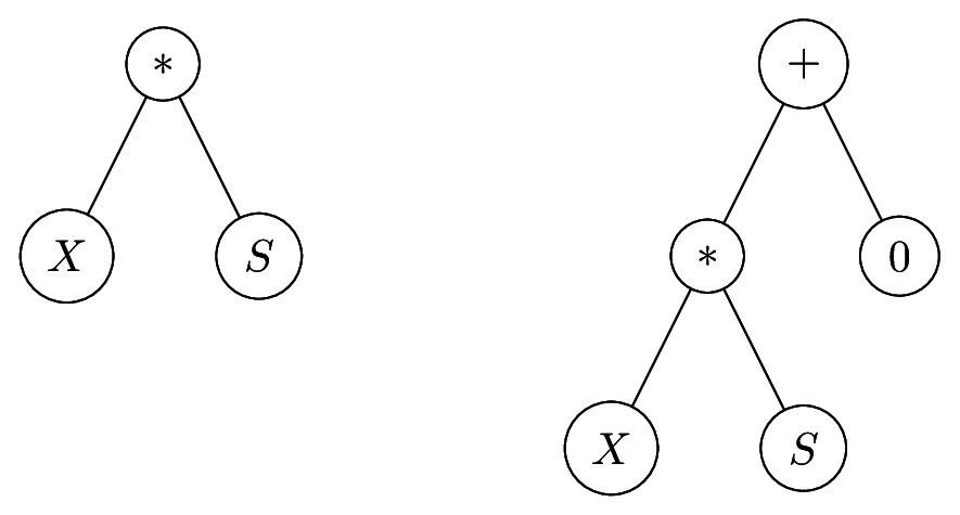 Reduction example when the parent node is *