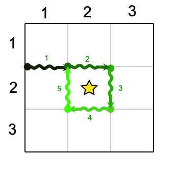 Visualization for the first sample case, showing 5 cuts.