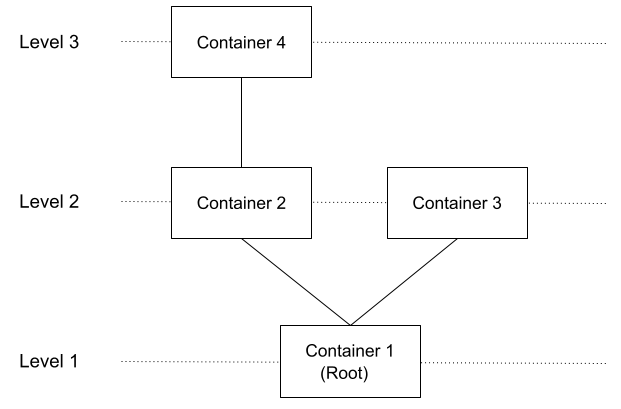 Image of the water container system for the problem statement